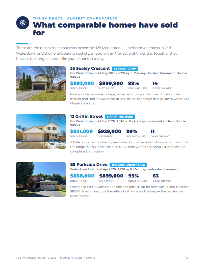 Comparable sales page with listing photos