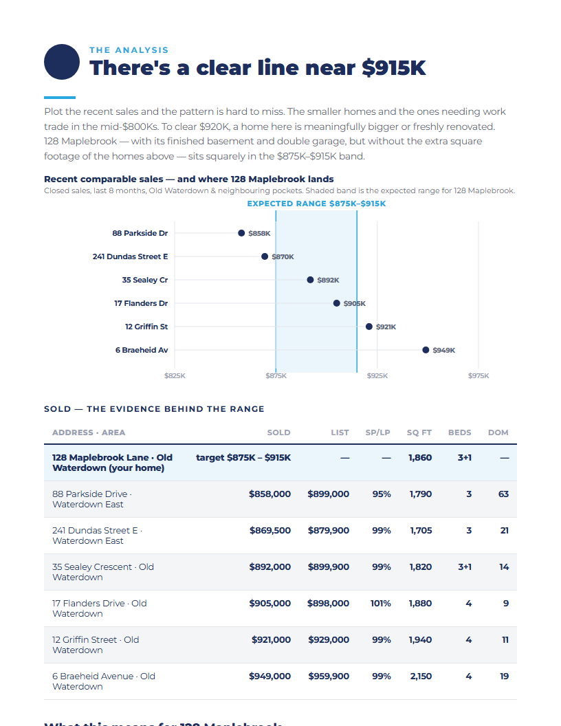 Value line chart page